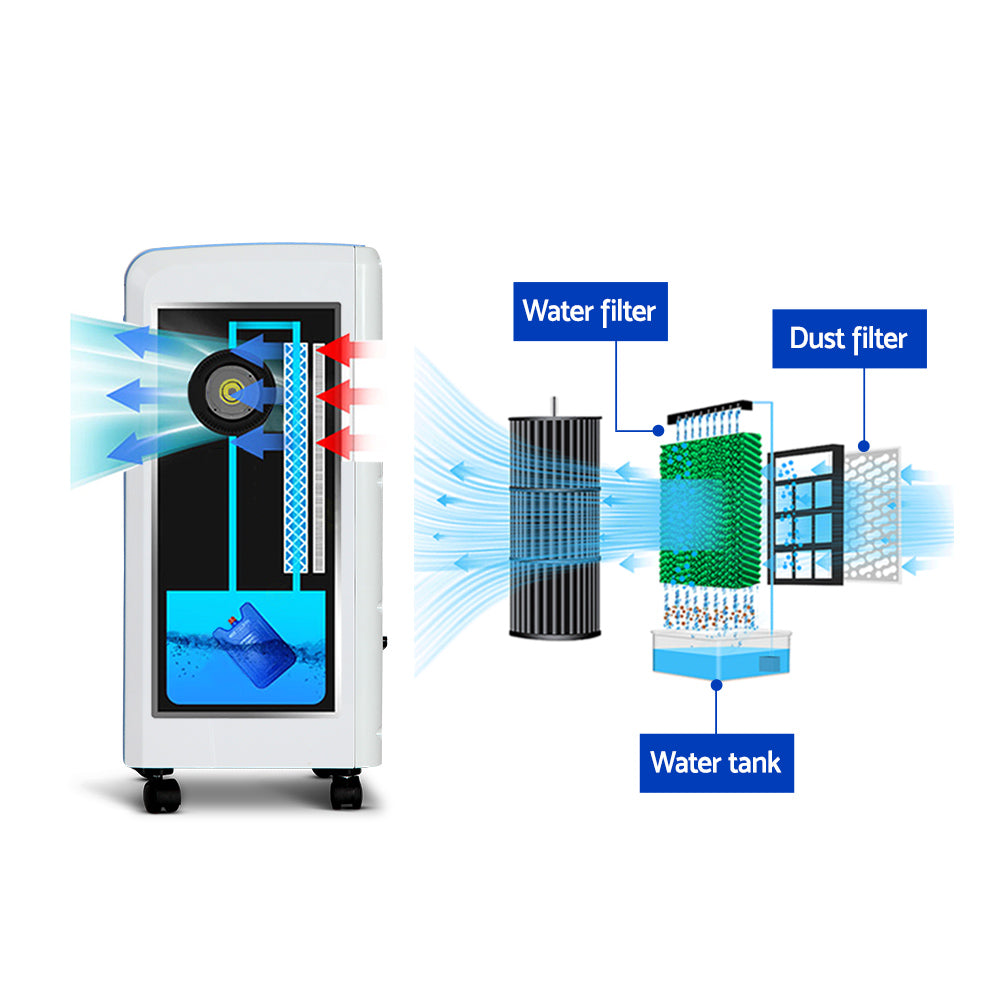 Devanti Evaporative Air Cooler - Blue